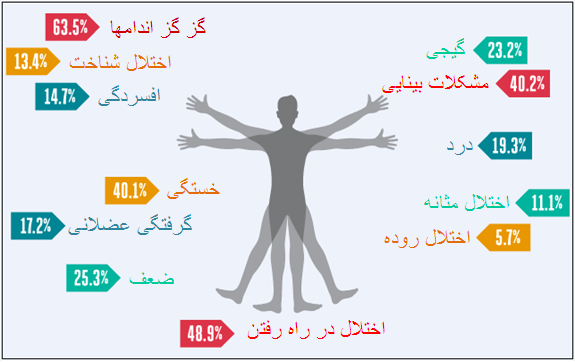 MS signs 3